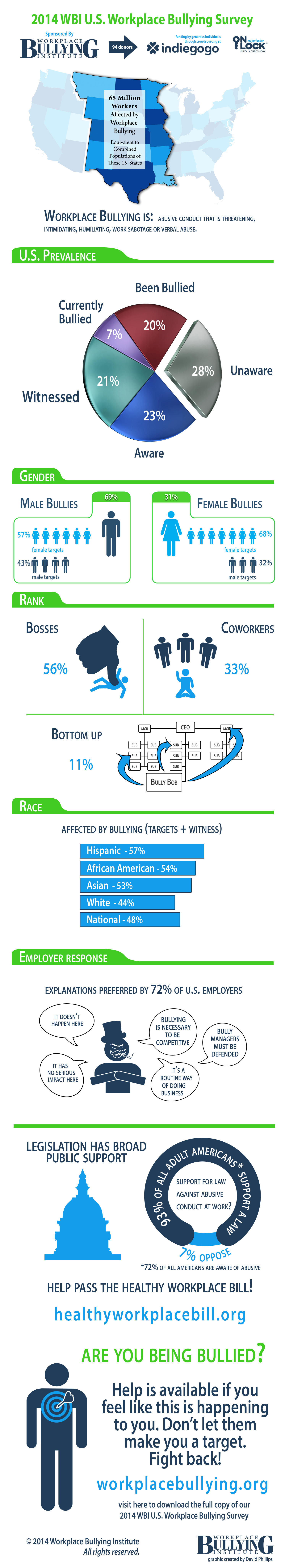 Workplace bullying short case studies